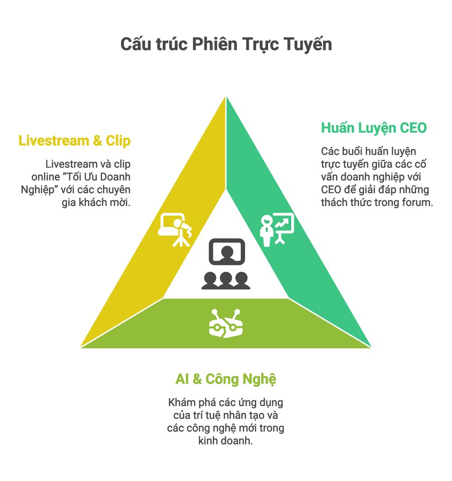 ActionLEADERS Online — CEOTalks trực tuyến